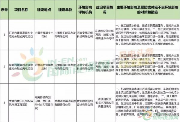 10政策、4省建設(shè)方案！2018年5月份風電行業(yè)重大新聞匯總！