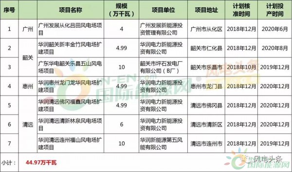 10政策、4省建設(shè)方案！2018年5月份風電行業(yè)重大新聞匯總！
