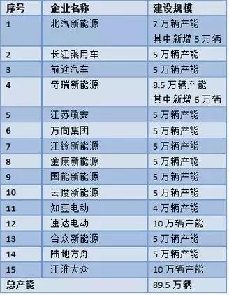 這個(gè)“十年一遇”的汽車(chē)產(chǎn)業(yè)政策大修，誰(shuí)會(huì)獲益？