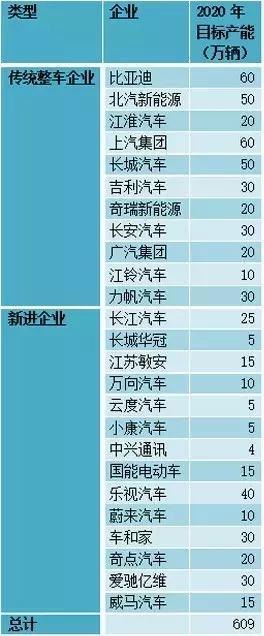 這個(gè)“十年一遇”的汽車(chē)產(chǎn)業(yè)政策大修，誰(shuí)會(huì)獲益？