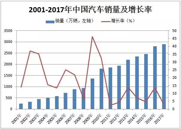 這個(gè)“十年一遇”的汽車(chē)產(chǎn)業(yè)政策大修，誰(shuí)會(huì)獲益？