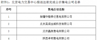 寧夏電力交易中心對5家售電公司注冊申請、3家售電公司業(yè)務(wù)變更進行公示
