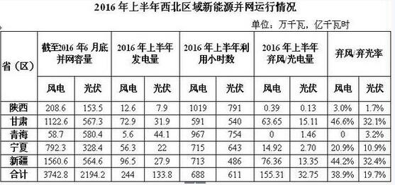 棄風(fēng)加??！西北棄風(fēng)再添新成員