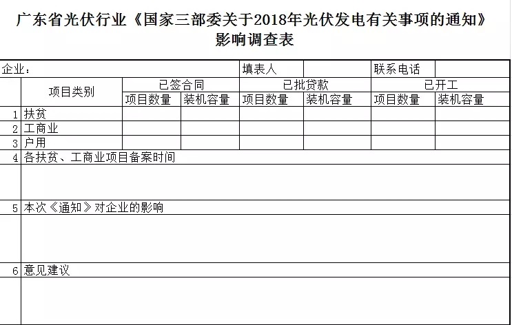 陜西，湖北，廣東太陽能產(chǎn)業(yè)委員及中國光伏專委會正面回應(yīng)531政策