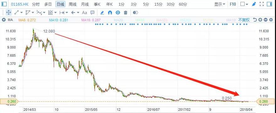 港股復(fù)盤：去杠桿下，光伏行業(yè)將何去何從？