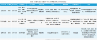 共享汽車企業(yè)盤點(diǎn)：有的進(jìn)全國60余座城市，有的只有1個(gè)根據(jù)地