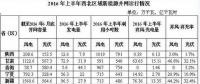 棄風(fēng)加?。∥鞅睏夛L(fēng)再添新成員