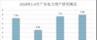 電力用戶準(zhǔn)入是什么標(biāo)準(zhǔn)？哪里最寬松？全國28個省市電力用戶準(zhǔn)入標(biāo)準(zhǔn)集中看