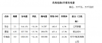 二連浩特市5月風(fēng)電、光伏發(fā)電監(jiān)測信息