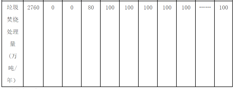 流標(biāo)后重啟，合肥龍泉3000噸/日垃圾焚燒項(xiàng)目（二次）招標(biāo)開始