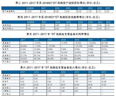 海潤(rùn)光伏還能起死回生嗎？