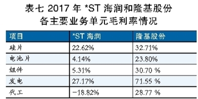 海潤光伏還能起死回生嗎？