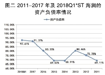 海潤光伏還能起死回生嗎？