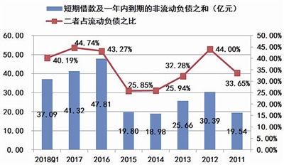 海潤光伏還能起死回生嗎？