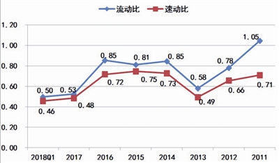 海潤光伏還能起死回生嗎？