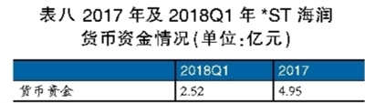 海潤光伏還能起死回生嗎？