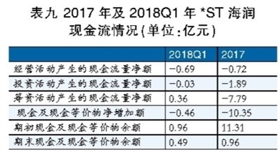 海潤光伏還能起死回生嗎？