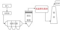 南京大學董林教授團隊在燃煤電廠超低溫脫硝研究領域取得重要進展！
