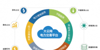 大云網(wǎng)電力<font color=