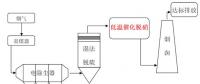 南京大學(xué)董林教授團隊在燃煤電廠超低溫脫硝研究領(lǐng)域取得重要進展！