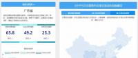 【售電指數(shù)】6月政策發(fā)展指數(shù)發(fā)布， 本月的主體是現(xiàn)貨市場(chǎng)準(zhǔn)備與降電價(jià)
