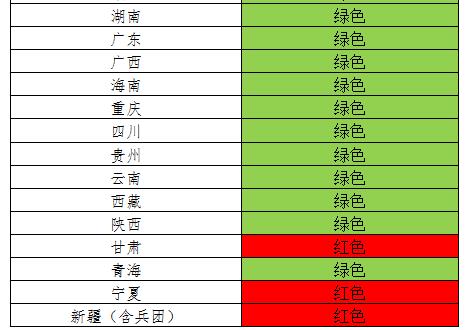 風(fēng)電投資紅色預(yù)警 吉林等五省區(qū)新建風(fēng)電項目被叫停