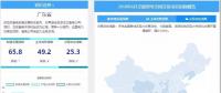 南網(wǎng)地區(qū)多地領(lǐng)跑電力交易，西北地區(qū)迎頭趕上