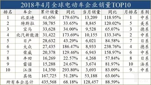 外資發(fā)展電動車，穩(wěn)扎穩(wěn)打才會走的更遠(yuǎn)
