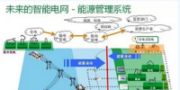 風(fēng)口之下 智能變電站如何實現(xiàn)智能化