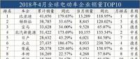 外資發(fā)展電動車，穩(wěn)扎穩(wěn)打才會走的更遠