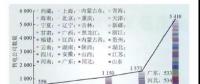 中國售電市場(chǎng)發(fā)展將呈現(xiàn)四大趨勢(shì)：售電公司購售電交易+用戶直接交易方式并存