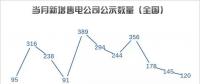 【售電指數(shù)】售電5月，湖南省重回主體活躍指數(shù)榜首，四川上升明顯