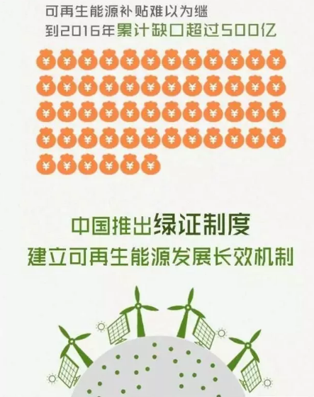 身為能源人，你懂“綠證”嗎？