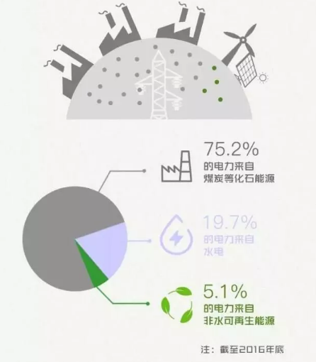 身為能源人，你懂“綠證”嗎？