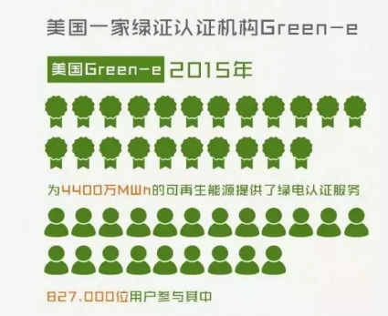 身為能源人，你懂“綠證”嗎？