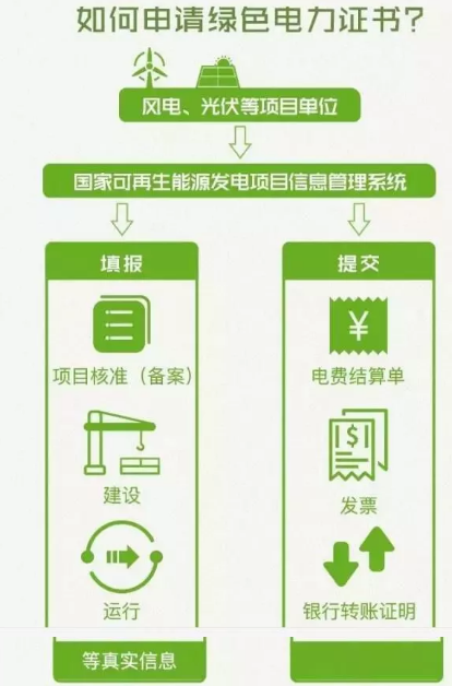 身為能源人，你懂“綠證”嗎？