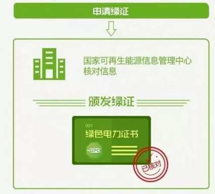 身為能源人，你懂“綠證”嗎？