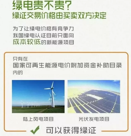 身為能源人，你懂“綠證”嗎？