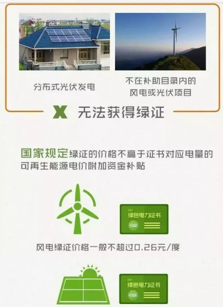 身為能源人，你懂“綠證”嗎？