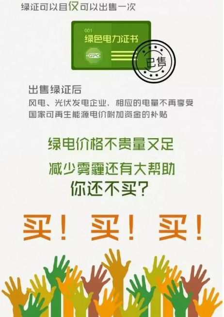 身為能源人，你懂“綠證”嗎？