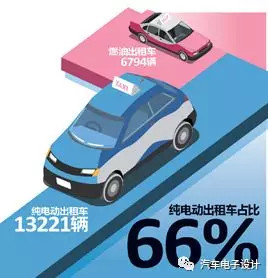 公交電動(dòng)化，深圳的新能源汽車(chē)推廣情況分析
