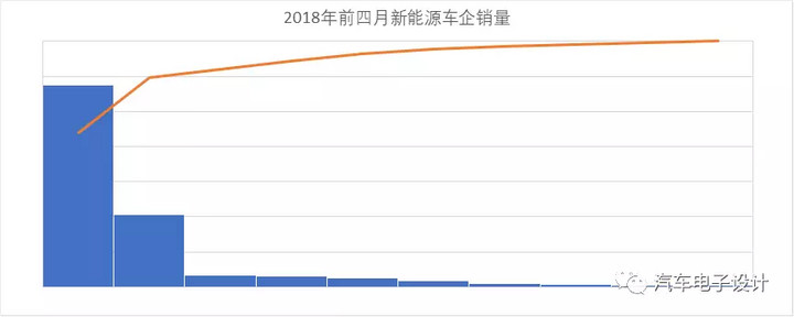 公交電動(dòng)化，深圳的新能源汽車(chē)推廣情況分析
