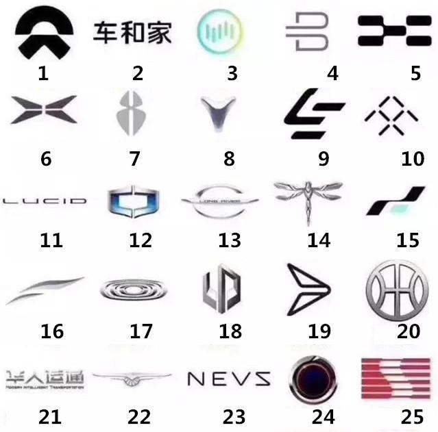 中國(guó)新能源汽車(chē)品牌多如牛毛，光伏風(fēng)電的今天或許就是它們的明天