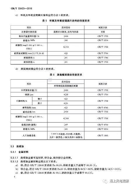 風(fēng)電設(shè)計、防腐技術(shù)、運(yùn)行維護(hù)......這3個現(xiàn)行海上風(fēng)電國標(biāo)你都了解嗎？