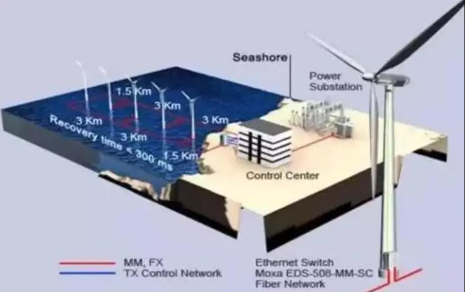 漲知識！海上風電場是怎么建成的？