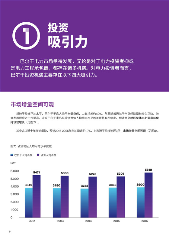 中國電力投資的新版圖？《巴爾干半島區(qū)域電力市場趨勢報告》發(fā)布