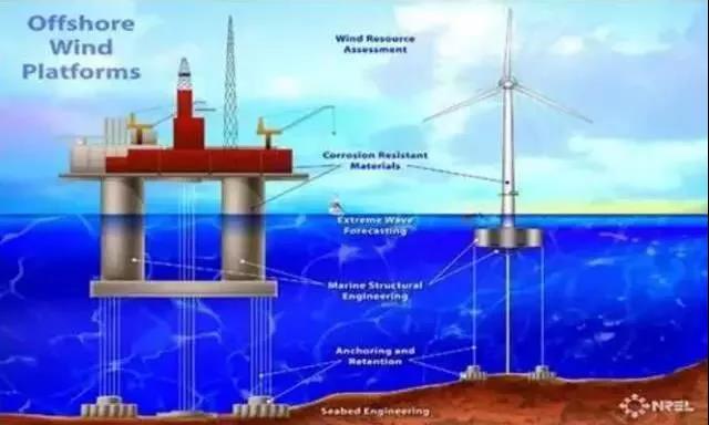 漲知識！海上風電場是怎么建成的？
