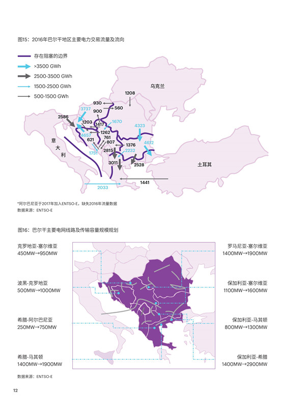 中國電力投資的新版圖？《巴爾干半島區(qū)域電力市場趨勢報告》發(fā)布
