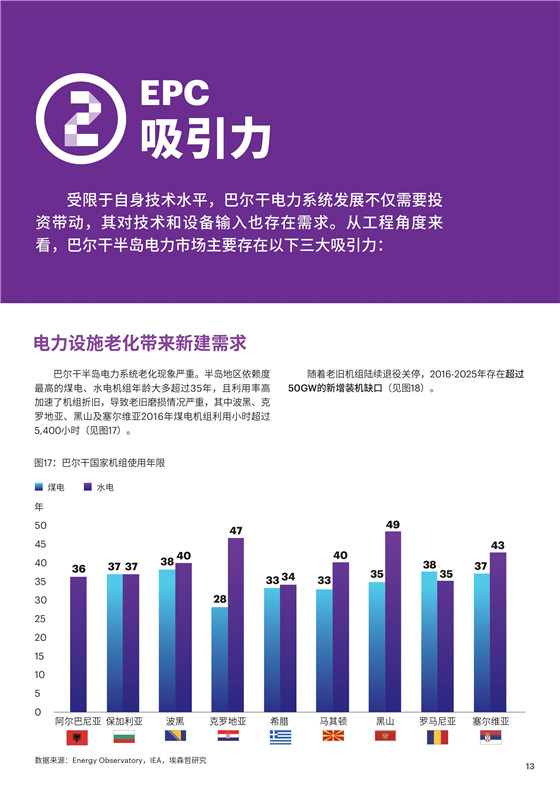 中國(guó)電力投資的新版圖？《巴爾干半島區(qū)域電力市場(chǎng)趨勢(shì)報(bào)告》發(fā)布