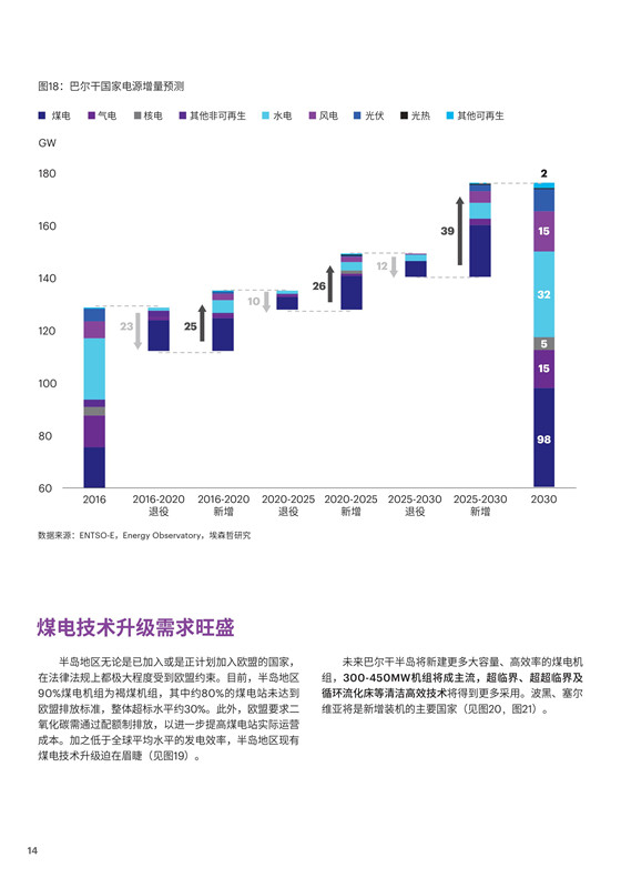 中國(guó)電力投資的新版圖？《巴爾干半島區(qū)域電力市場(chǎng)趨勢(shì)報(bào)告》發(fā)布